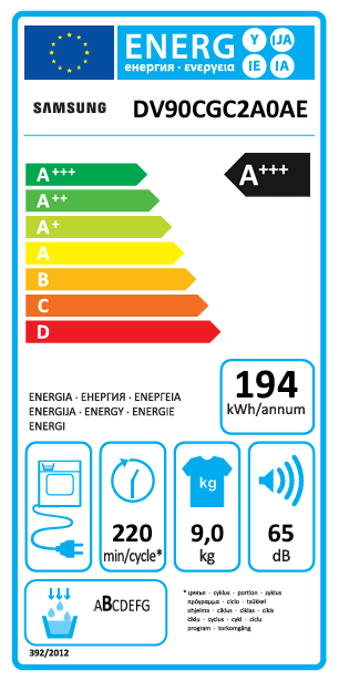 Energetski certifikat A