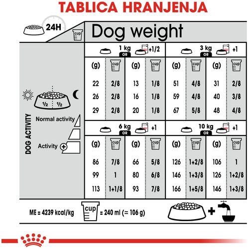 ROYAL CANIN CCN Mini Exigent, potpuna hrana za pse - Za odrasle i starije pse malih pasmina (od 1 do 10 kg) - Stariji od 10 mjeseci - Mali izbirljivi psi, 1 kg slika 5