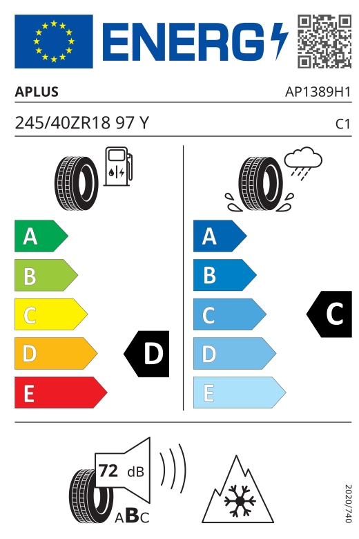 Energetski certifikat D