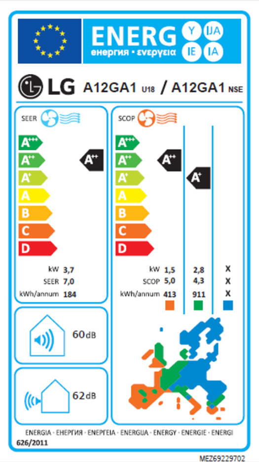Energetski certifikat A
