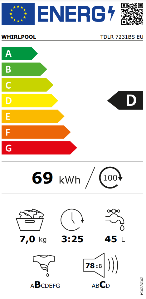 Energetski certifikat D