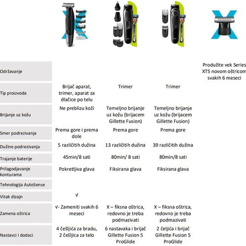 Braun XT5200 Aparat za mokro i suvo brijanje i trimer, all-in-one sa 6 nastavaka slika 20