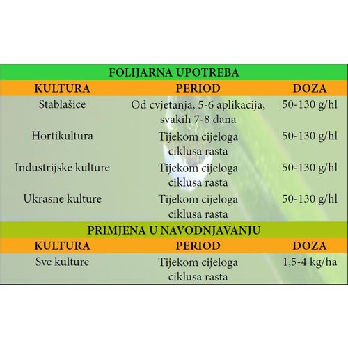 Mycrobyo Plus gnojivo 1l slika 3