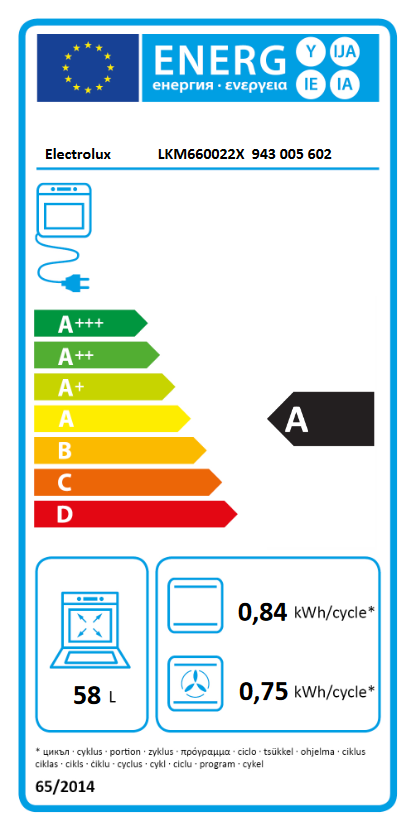 Energetski certifikat A