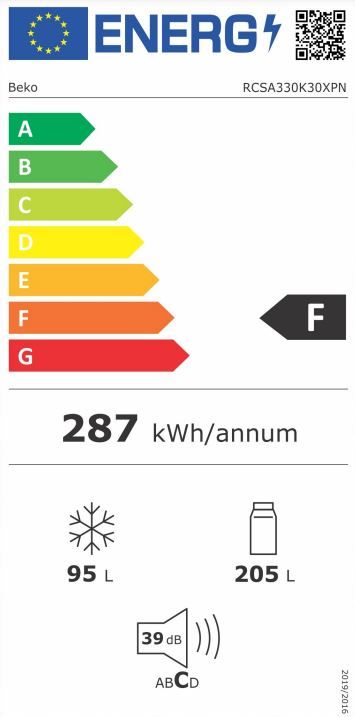 Energetski certifikat F