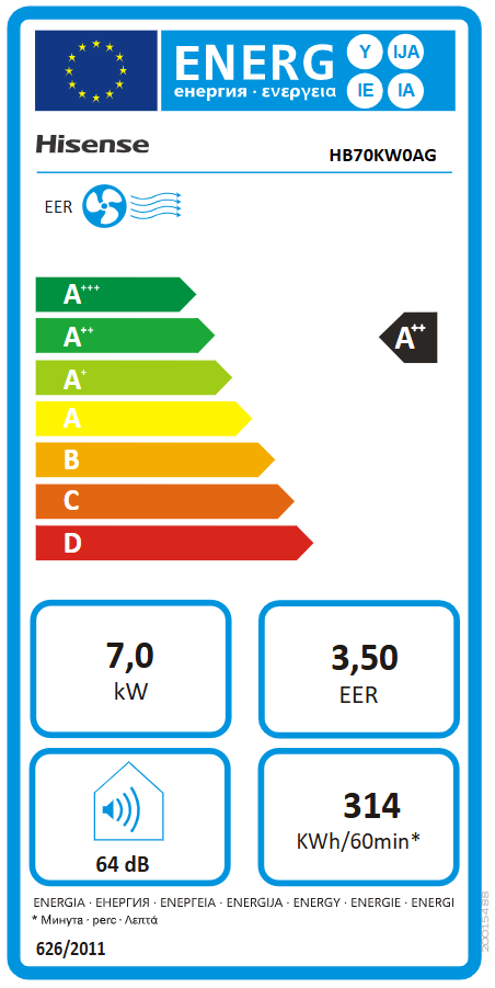 Energetski certifikat A