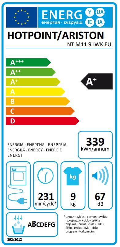 Energetski certifikat A