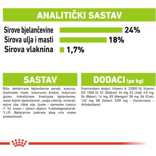 ROYAL CANIN SHN Extra Small Adult, potpuna hrana za odrasle pse jako malih pasmina (do 4 kg) starije od 10 mjeseci, 1,5 kg slika 3