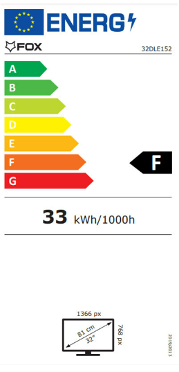 Energetski certifikat F