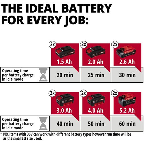 EINHELL Expert akumulatorski kompresor Power X-Change TE-AC 36/6/8 Li OF Set slika 3