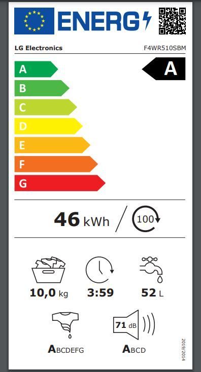 Energetski certifikat A