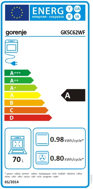 Energetski certifikat A