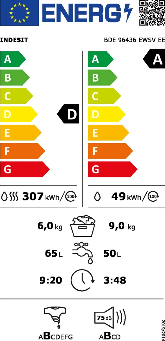 Energetski certifikat D