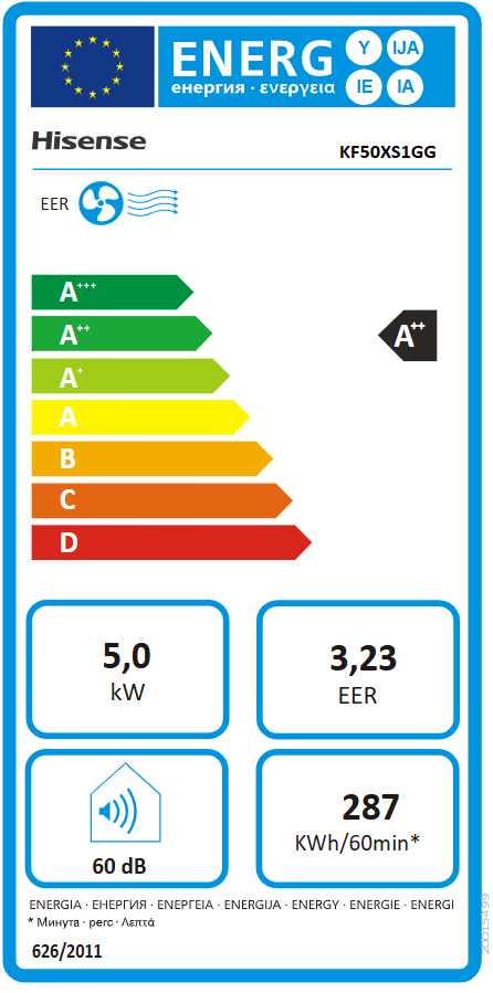 Energetski certifikat A