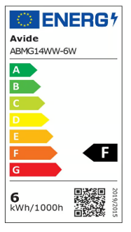 Energetski certifikat F