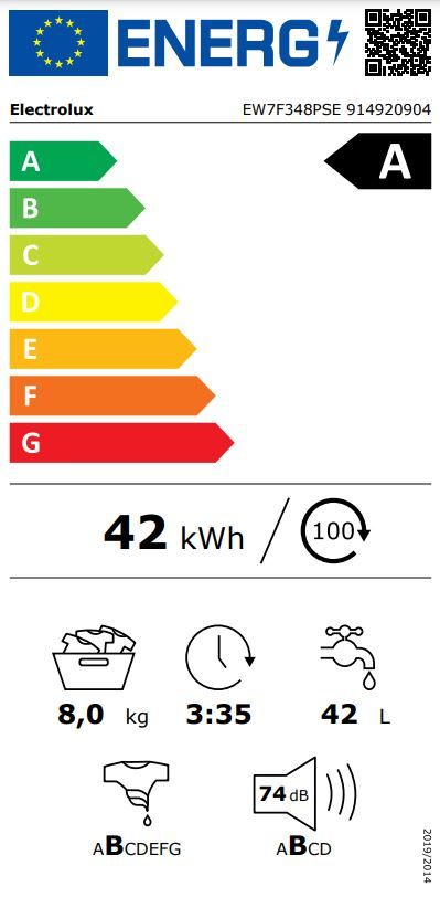 Energetski certifikat A