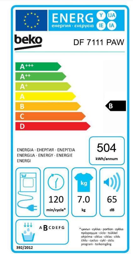 Energetski certifikat B