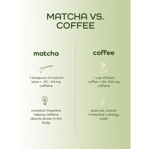 EQUA Matcha pick me up prah 150 g slika 6