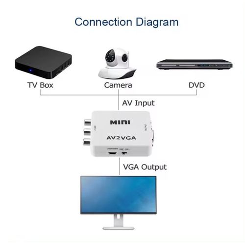 A-AV-VGA-Mini ** Gembird input AV to VGA (906) (560) slika 4