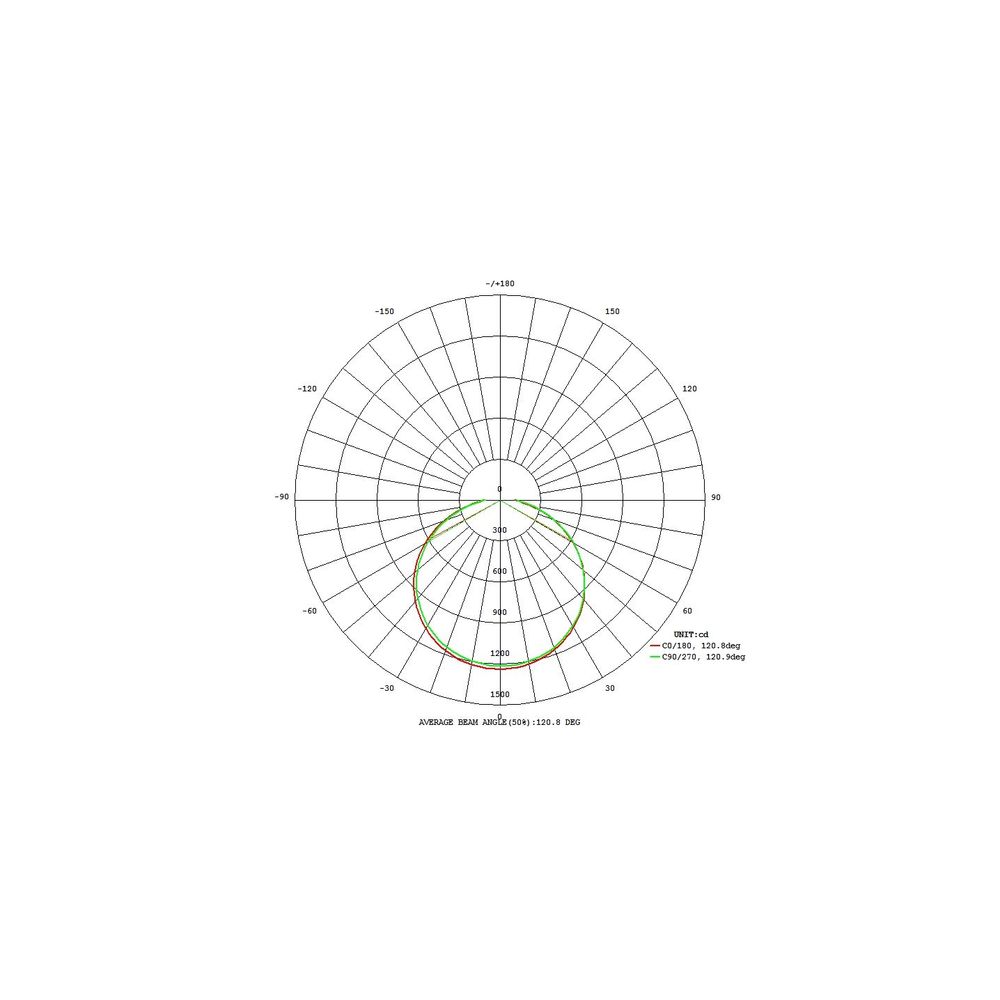 Eglo Frania Plafonjera LED 49,5W, Promjer 550mm, Bijela slika 3