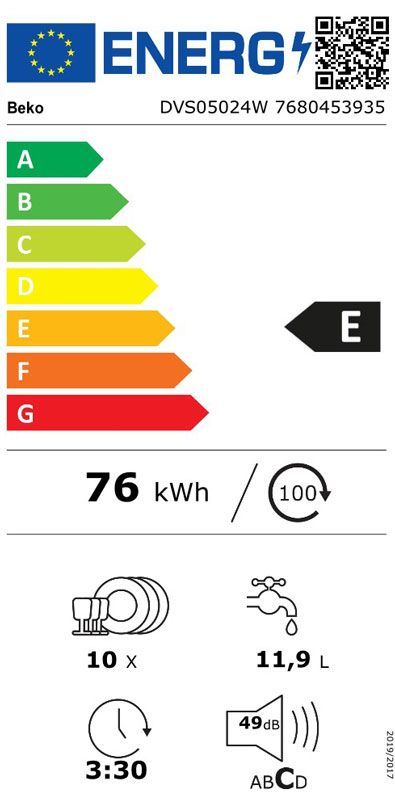 Energetski certifikat E