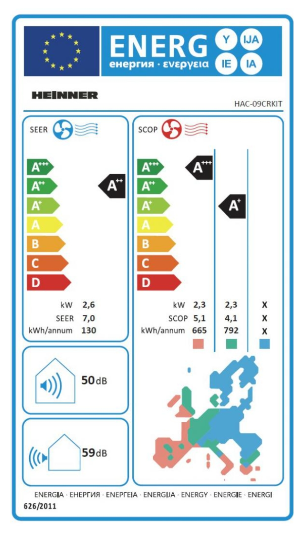 Energetski certifikat A