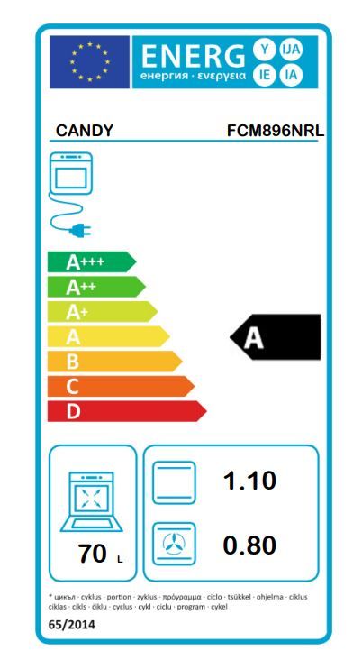 Energetski certifikat A