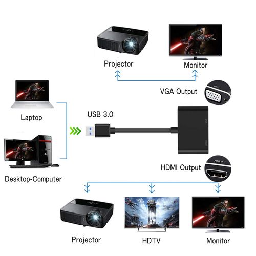 KT-U2HV023 USB na HDMI + VGA Konvertor 3.0 slika 3