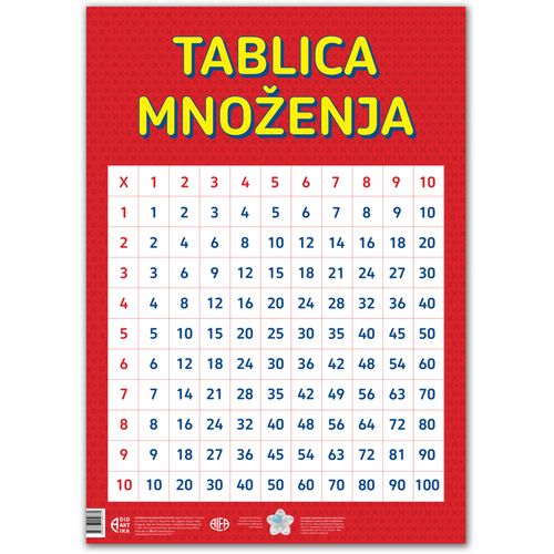 Tablica množenja do 100 poster slika 1