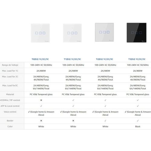 SONOFF T2EU2C-TX pametni zidni prekidač s Wi-Fi i RF433 slika 5