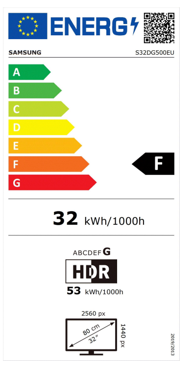 Energetski certifikat F