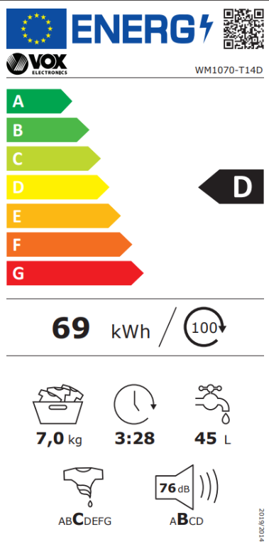 Energetski certifikat D