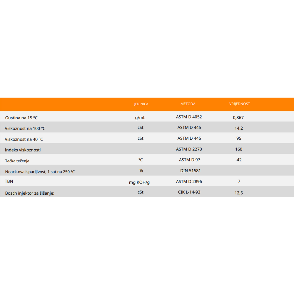 Motorno ulje – ulje za motore Repsol Driver High Mileage 10W40 1l RPP0152MHA slika 2