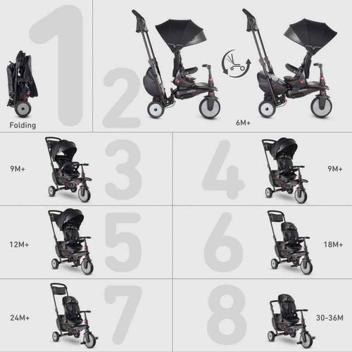 Smart Trike tricikl 7u1 Folding Str7 - Urban slika 2