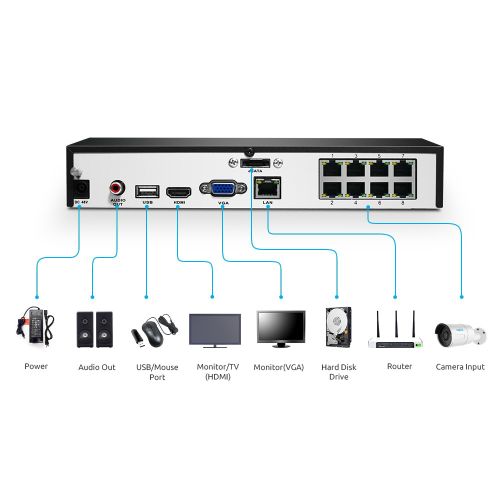 Reolink RLN8-410 PoE NVR snimač slika 5