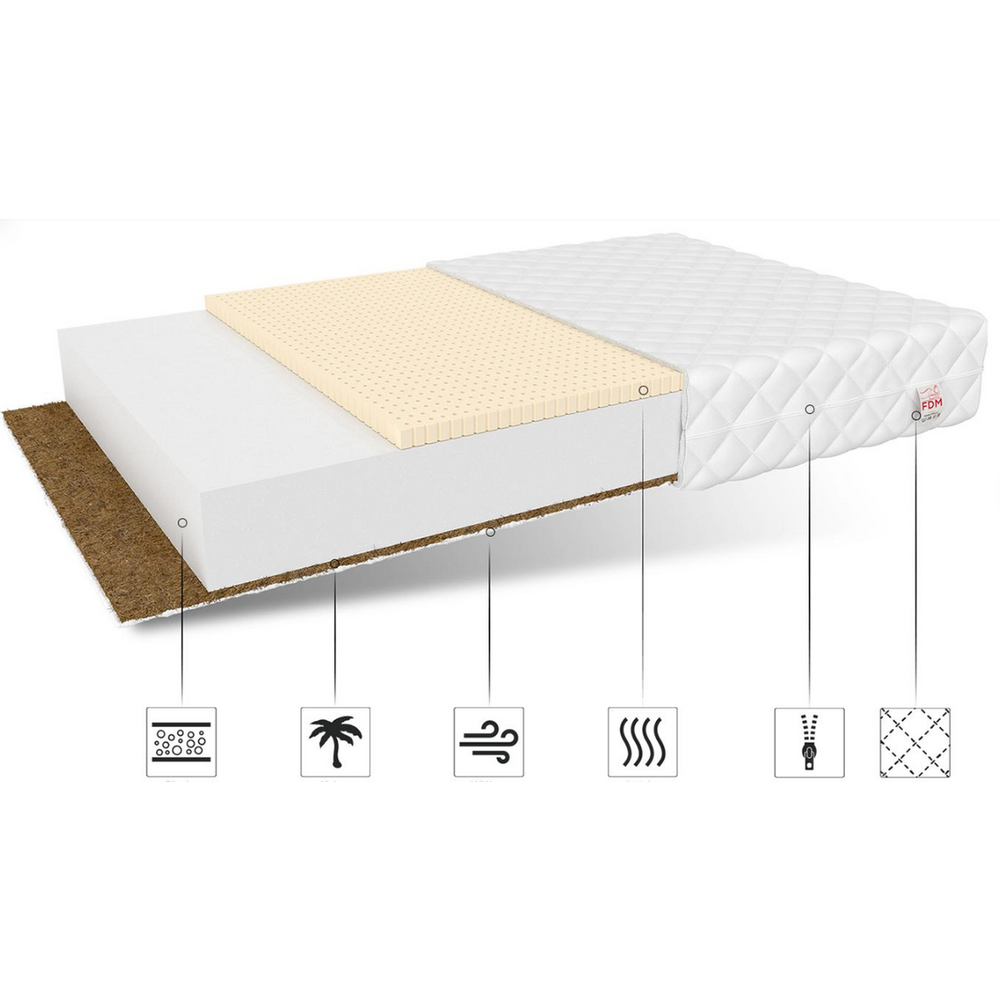 Dječiji madrac PIKOLO - 11cm - 160x80cm slika 3