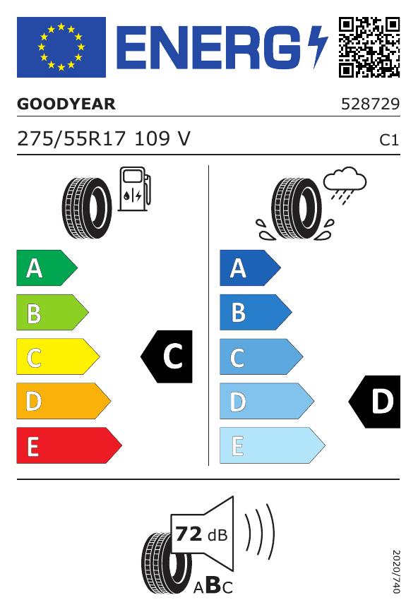 Energetski certifikat E