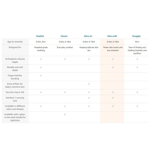 Philips Avent duda varalica 0-6mj. Ultra air Brod, 2kom slika 2