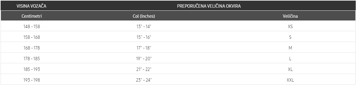 Tablica za odabir veličine okvira