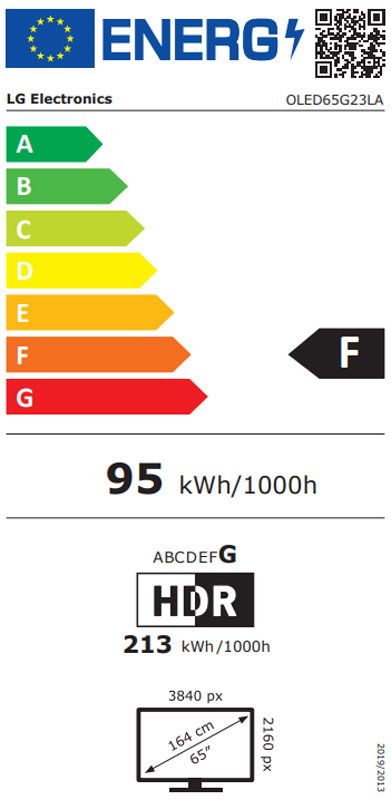 Energetski certifikat F