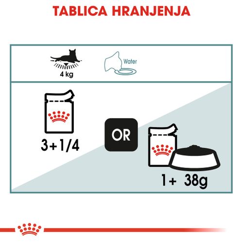 ROYAL CANIN FCN Hairball Gravy, potpuna hrana za odrasle mačke, pomoć za smanjenje stvaranja kuglica dlake u probavnom sustavu, u umaku, 12x85 g slika 3