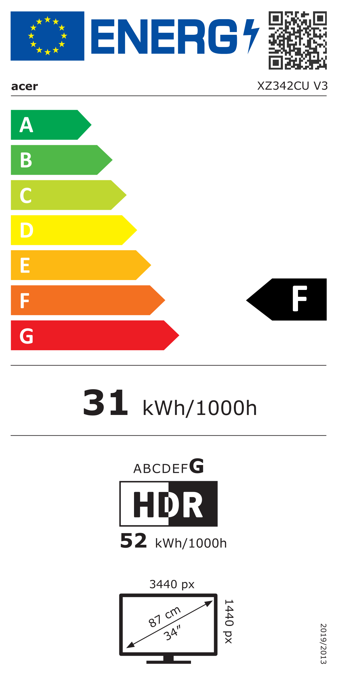 Energetski certifikat F