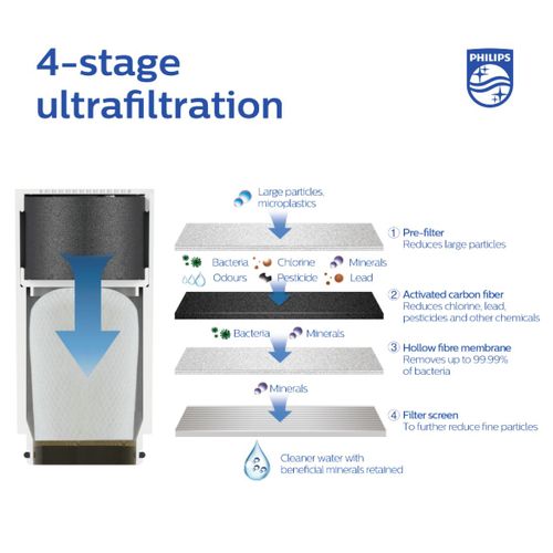 Philips On-tap za filtriranje vode na slavini Ultra filtracija horizontal AWP3754 slika 11