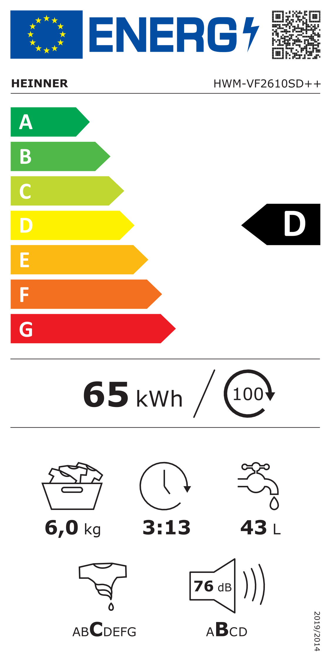 Energetski certifikat D