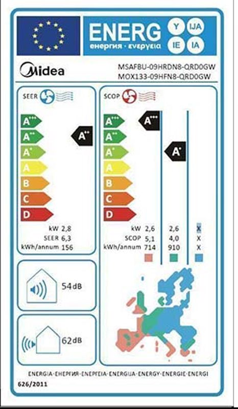 Energetski certifikat A