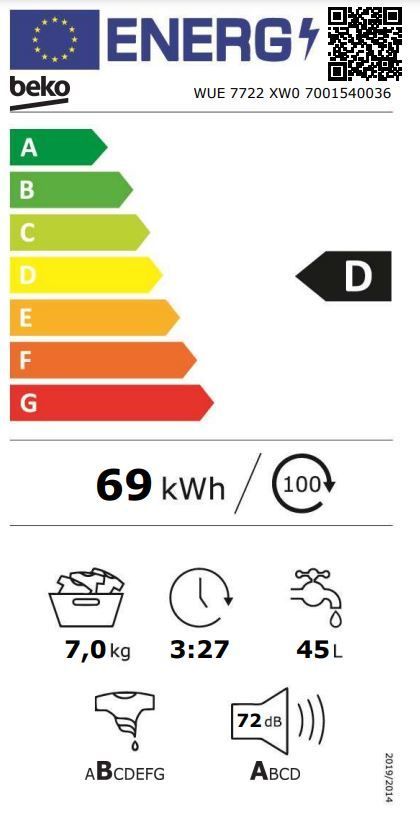 Energetski certifikat D