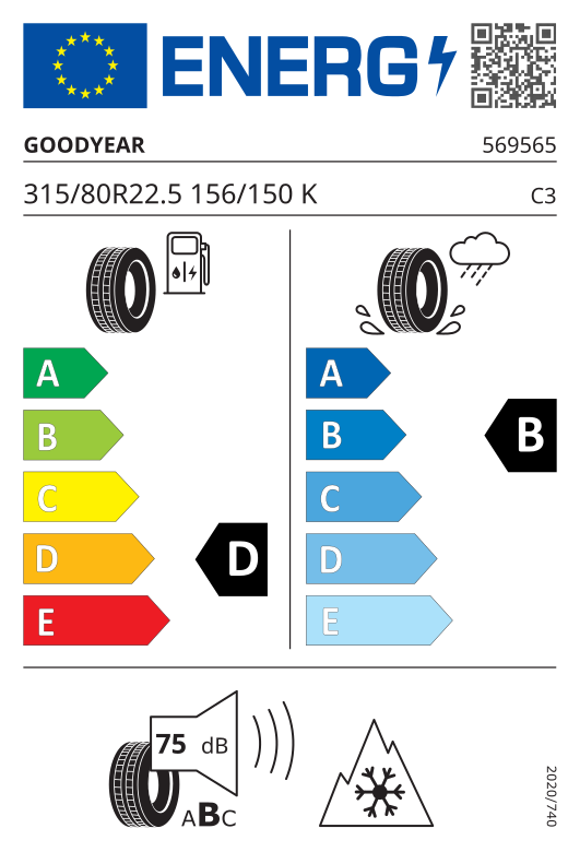 Energetski certifikat D