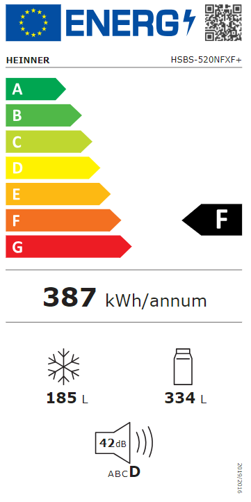 Energetski certifikat F