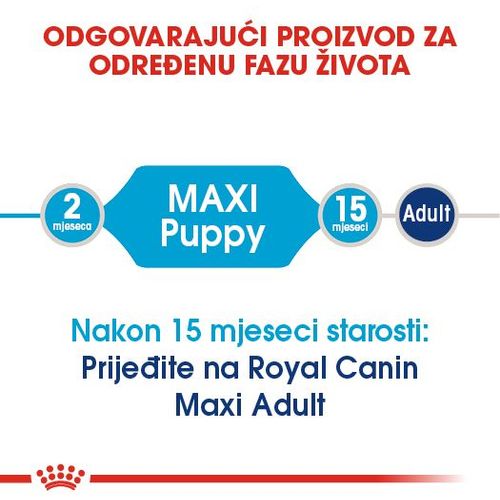 Royal Canin hrana za pse Maxi Puppy 4kg slika 6