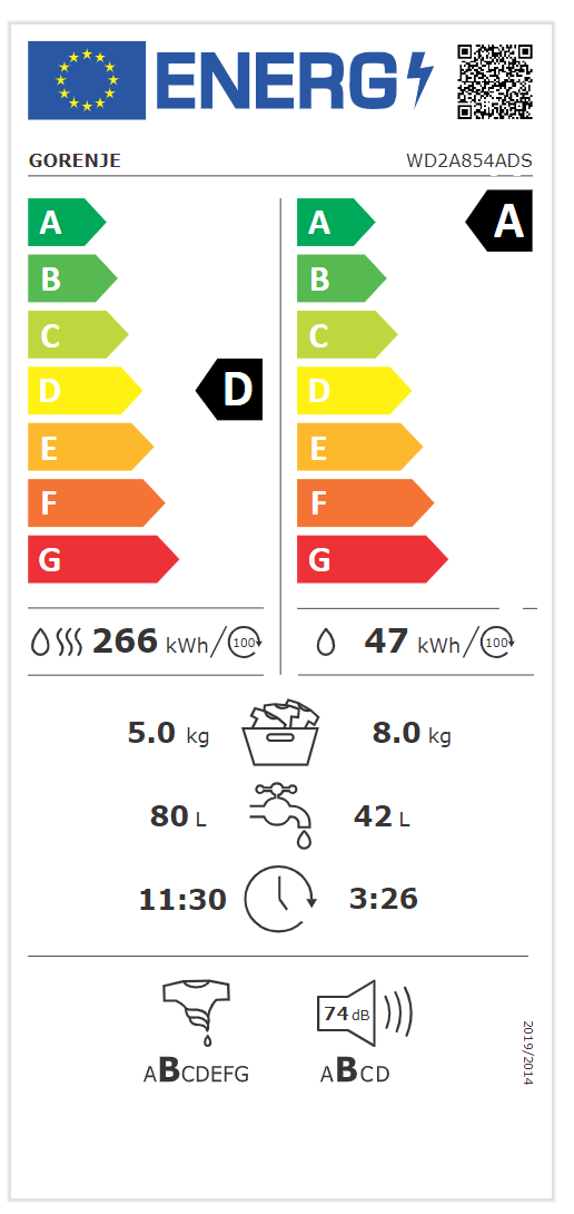 Energetski certifikat D